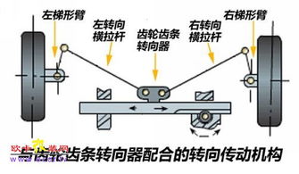 机械转向系统 