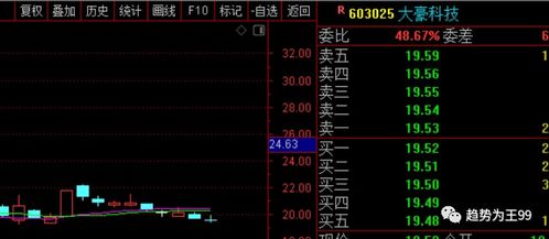 怎样选择股票?要注意哪几点?