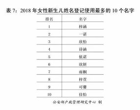 2018全国新生儿爆款名字出炉 这几个字太火,千万