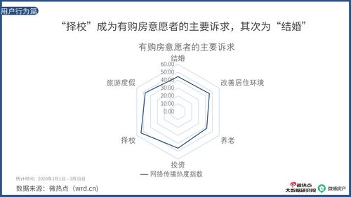 买房考虑的19个因素,买房必问的30个问题