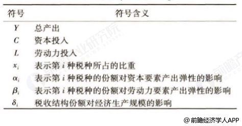 研究结构性减税对经济增长的影响 缩小在一个省的范围 ,要从哪些方面去研究呀 前瞻经济学人APP 