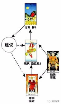 连娜塔罗牌占卜 问题解决牌阵占卜工作示例