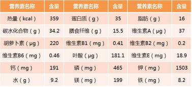 常吃这几类食物 孩子更聪明哦 