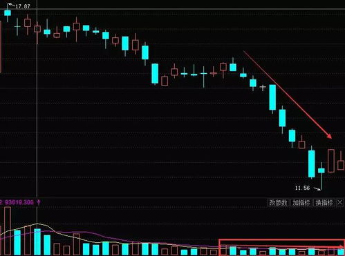 龙虎榜机构12月13日净买入排名及股票入门之量平价跌卖出技巧