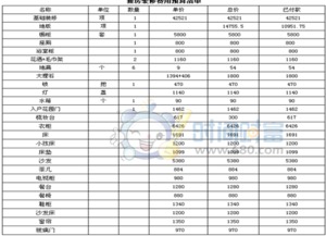 工程材料费占总造价的百分比过大是为什么