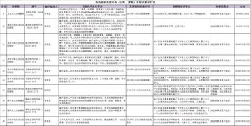 技术派量刑辩护的三大方法丨iCourt