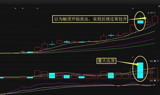 股票9：15到9：25能进行买卖吗？