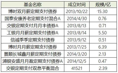 基金公司所购股票分红所得分给基金持有人吗