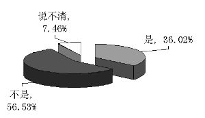 我买了2手中国银行股票怎么分开一手一手买进什么意思