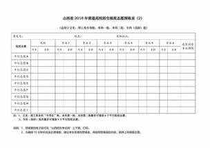 2018高考网上填报志愿预填表 