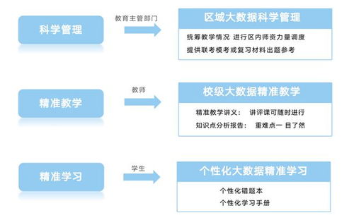 智慧作业如何操作(智慧作业如何操作手机)