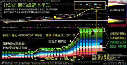 通达信的K线图和筹码分布图不对称怎么解决啊！看着真别扭！！