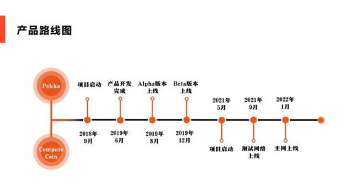 揭秘分布式存储翘楚CCN及一级市场优质项目