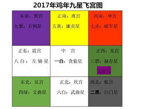 13年家居风水摆设吉凶方位全国 文章阅读中心 急不急图文 Jpjww Com