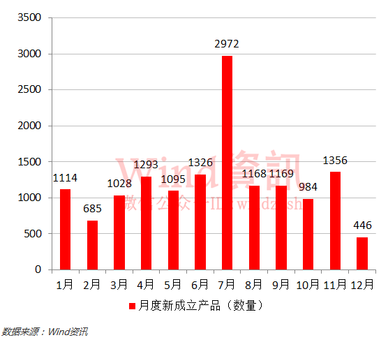 在哪可以买私募基金?