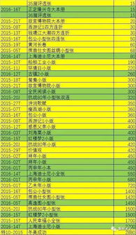 什么情况企业会追加股票的发行量?