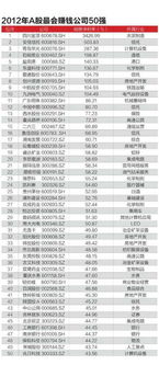 1990年，我国A股股票一共仅有10只，是哪10只？最早由股票交易记录的是哪只股票呢？从哪里可得这交易记录？