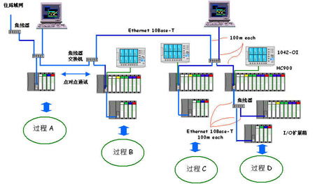 国内做DCS系统的厂家主要有哪些？