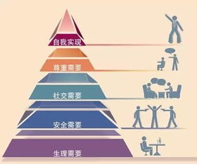 中国人财务自由有九个阶段,你到哪一段 