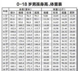 测测你家宝宝究竟能长多高 你家宝宝身高符不符合标准的数据