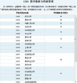 张雪峰谈档案学本科专业？档案学专业大学排名