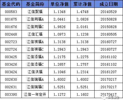 001126基金今日净值是多少