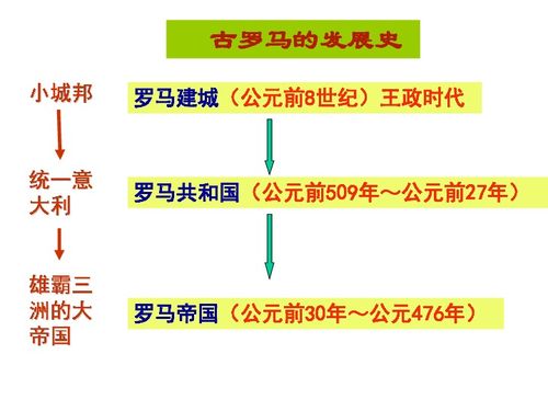 罗马法律的发展经历了几个阶段？