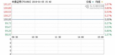 中泰证券发行价会是多少