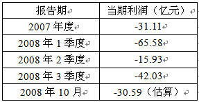 上投摩根亚太优势有没有可能涨回一元面值啦？