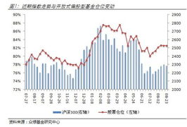 创业板有哪些是T+0啊