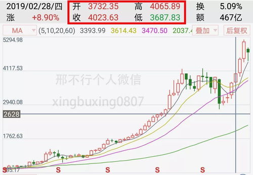 如何修改通达信股票名称：如600519贵州茅台，改为600519天天向上