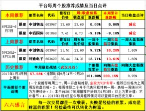 今日大盘有所回升标明大盘不会跌破3300点了吗？