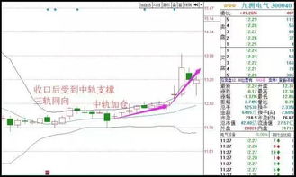 A股真正赚钱的人用逆向思维思考庄家操盘4个方法搭上庄家顺风车盈利从思维开始