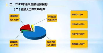 2019年大连天然气通气区域公布