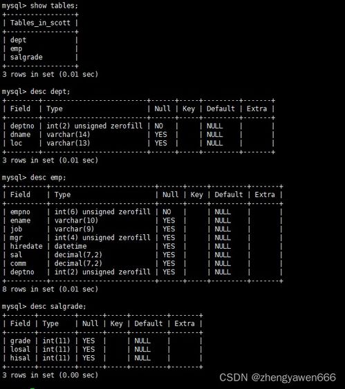 MySQL复合查询