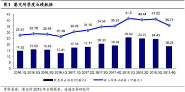 港股是不是比A股更好