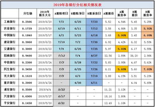 股票6月25号登记分红，除权日26号，我什么时候买能分红