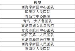 关注护理 关爱护士 关怀患者 青岛市举行庆祝 5.12 国际护士节表彰大会