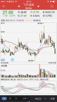 跌破30日均线的股票还可以持仓吗