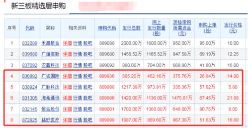 我有3万元，申购一只新股7.01元为什么最大可买1000股