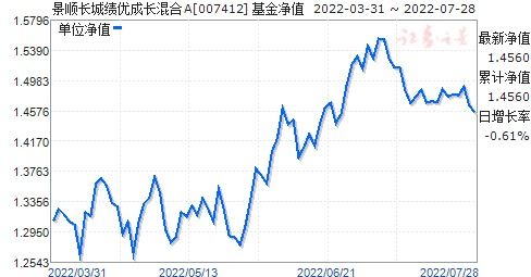 景顺长城基金