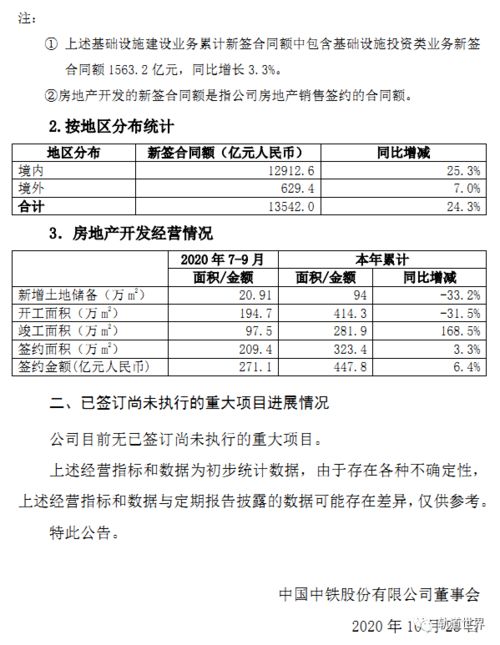 新签4838亿 中国中铁2020 年第三季度主要经营数据