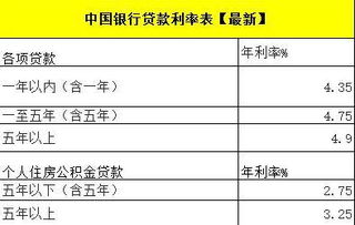 年利率是指一年的存款利率用什么表示