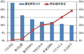 基金、债券、黄金哪个的收益比较稳定？