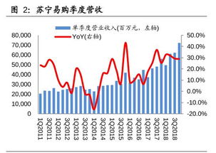 苏宁电器（停牌）搞活动，对以后......是怎么样的？