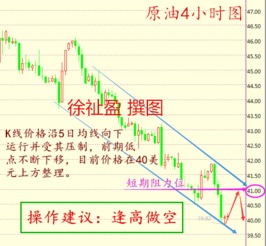 现货原油一手涨跆一个点多少钱