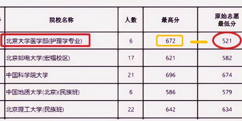 高考 锦鲤 凭521分捡漏上北大,冷门专业叫人担忧,她近况如何