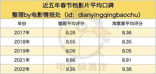 春节档涨不动了,到顶了吗