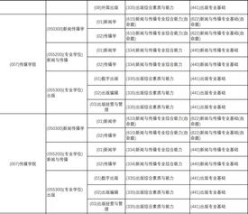 20择校必看 56所高校新传专业大盘点 中