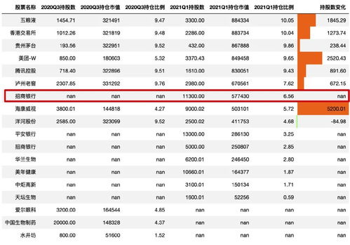 基金持仓的股票可以买吗？涨得快吗？